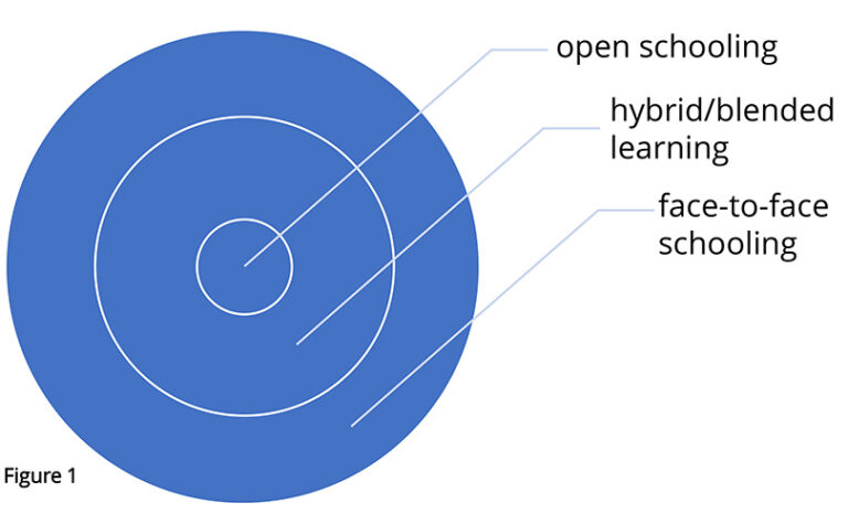 Open Schooling - Commonwealth of Learning